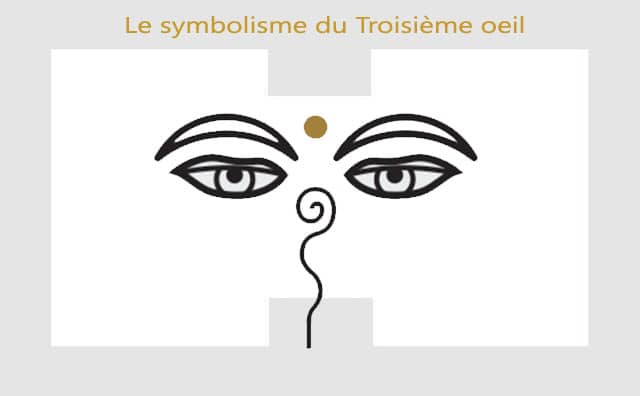 Troisième oeil : symbolisme et signification