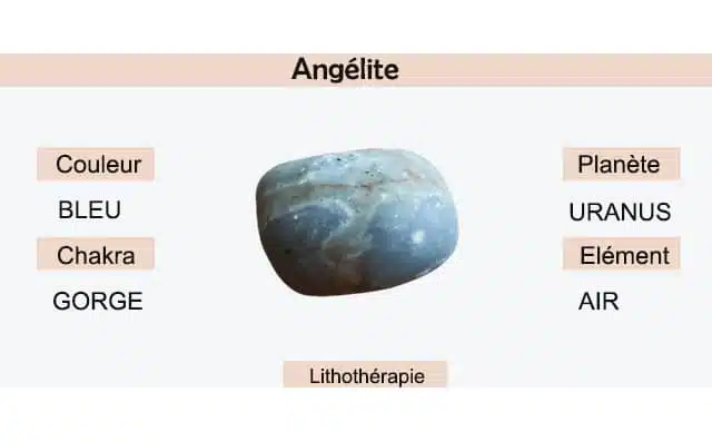 Angélite : signification et symbolisme en lithothérapie