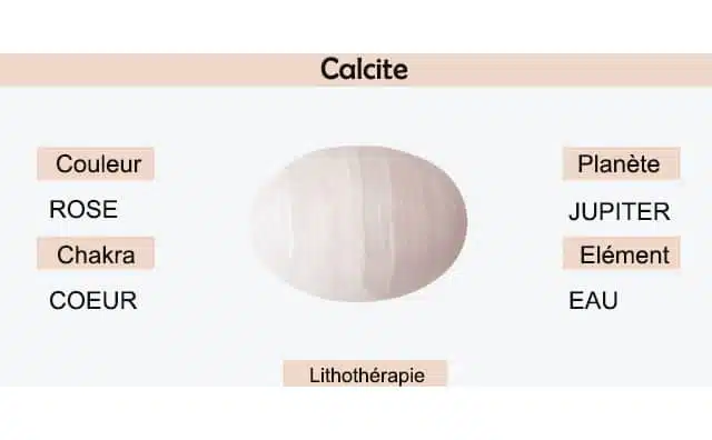 Calcite : signification et symbolisme en lithothérapie.