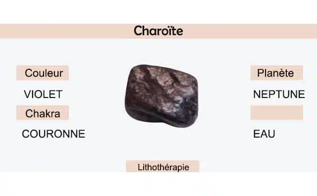 La charoïte : signification et symbolisme en lithothérapie