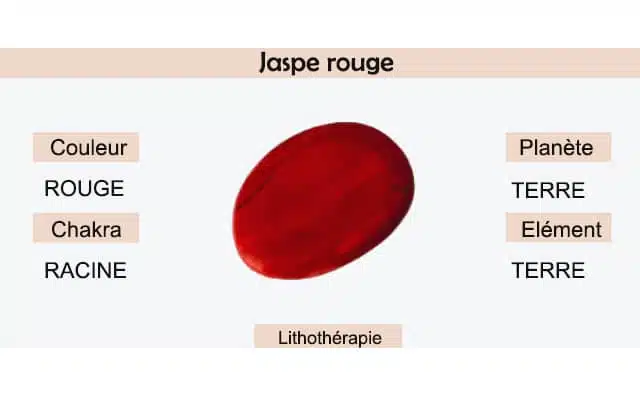 Jaspe rouge : signification et symbolisme en lithothérapie.