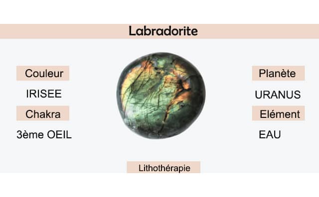 Labradorite : signification et symbolisme en lithothérapie