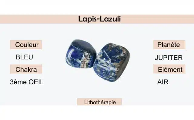 Lapis-Lazuli : signification et symbolisme en lithothérapie