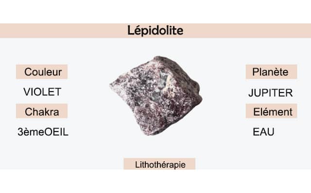 Lépidolite : signification et symbolisme en lithothérapie.