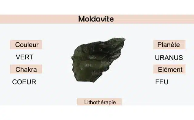 Moldavite : signification et symbolisme en lithothérapie