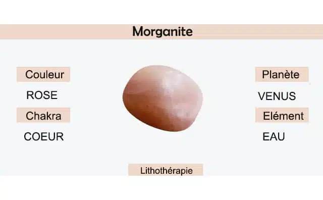 Morganite : signification et symbolisme en lithothérapie.