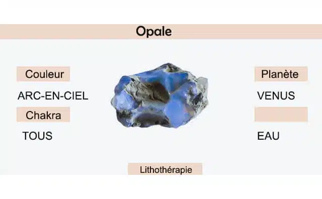 Opale : signification et symbolisme en lithothérapie