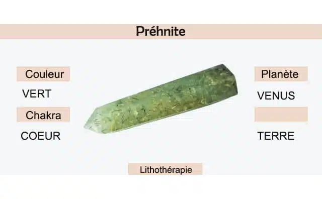 préhnite : signification et symbolisme en lithothérapie