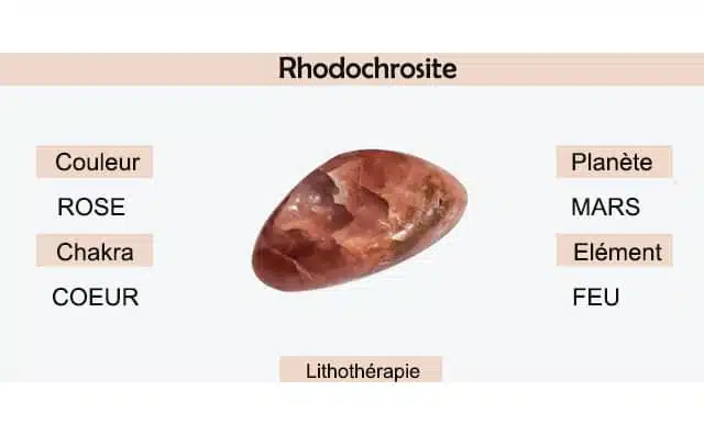 Rhodochrosite : signification et symbolisme en lithothérapie.