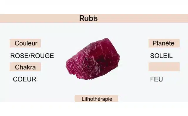 Rubis : signification et symbolisme en lithothérapie