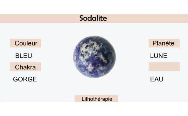 Sodalite : signification et symbolisme en lithothérapie