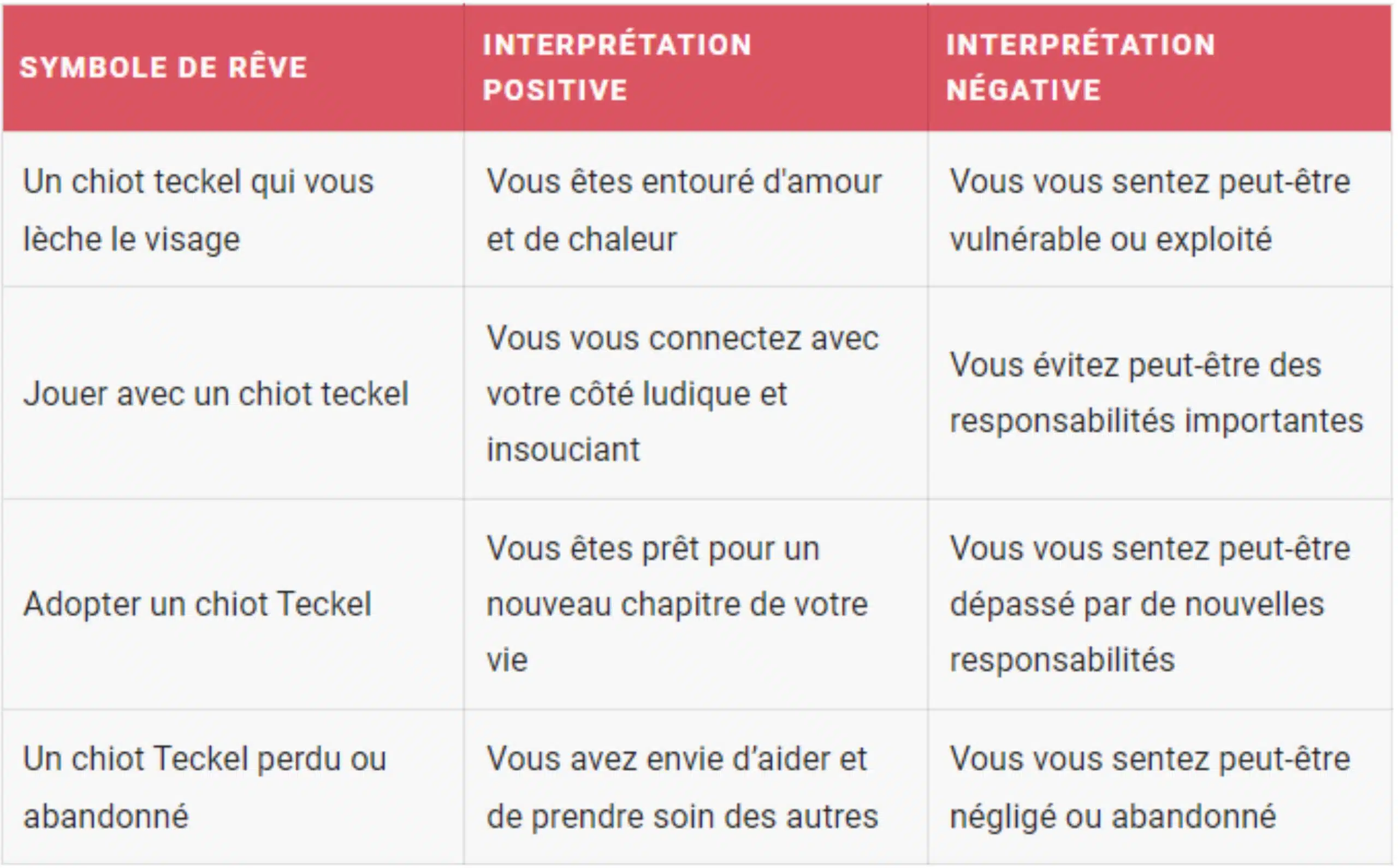 Pourquoi rêver d'un chiot teckel ?